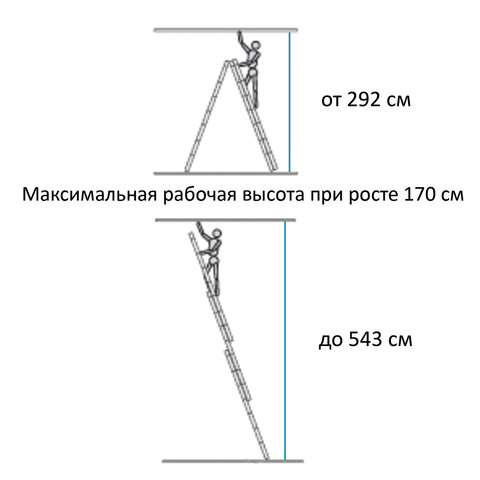 Лестница-трансформер 3-х секционная 3х7 ступеней, высота 4,5 м (3 секции по 1,9 м), нагрузка 150 кг, алюминий, НОВАЯ ВЫСОТА, 1230307