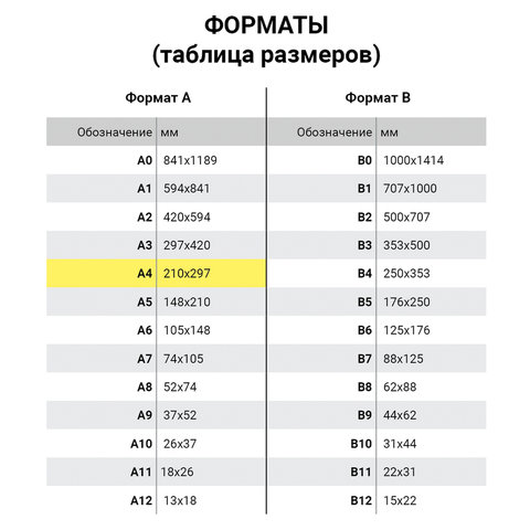 Обложки пластиковые для переплета, А4, КОМПЛЕКТ 100 шт., 150 мкм, прозрачные, ОФИСМАГ, 530824