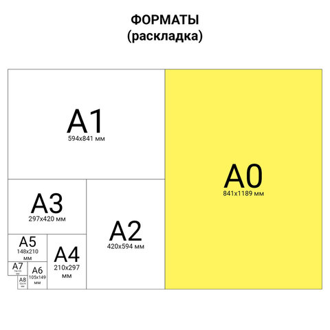 Ватман формат А0 (1200х840 мм), ГОЗНАК С-Пб, плотность 200 г/м2, КОМПЛЕКТ 5 листов, BRAUBERG, 126310