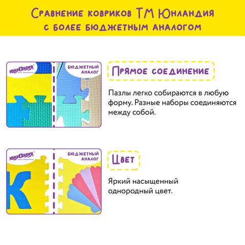 Коврик-пазл напольный 0,9х0,9 м мягкий "Фрукты-овощи", 9 частей 30х30 см, толщина 1 см, ЮНЛАНДИЯ, 664665