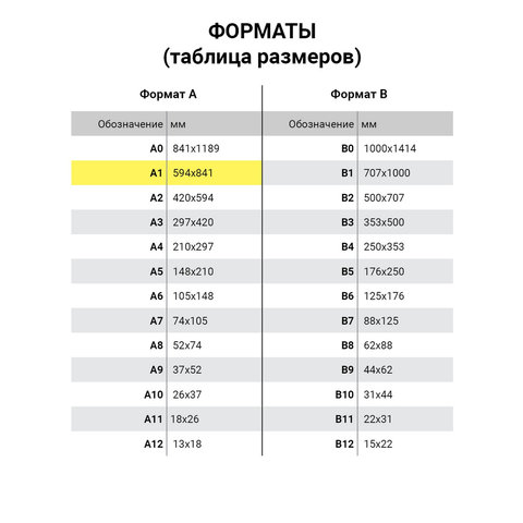 Ватман формат А1 (610х860 мм), ГОЗНАК С-Пб, плотность 200 г/м2, КОМПЛЕКТ 3 листа, BRAUBERG, 110973