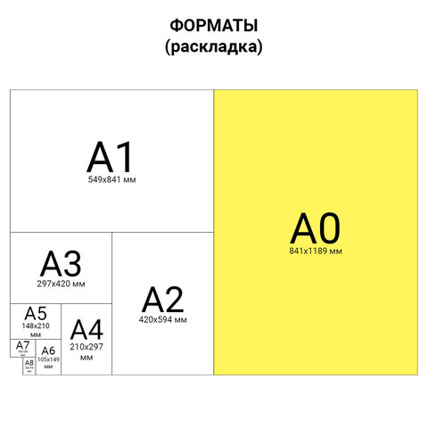 Ватман формат А0 (1200х840 мм), ГОЗНАК С-Пб, плотность 200 г/м2, КОМПЛЕКТ 5 листов, BRAUBERG, 126310