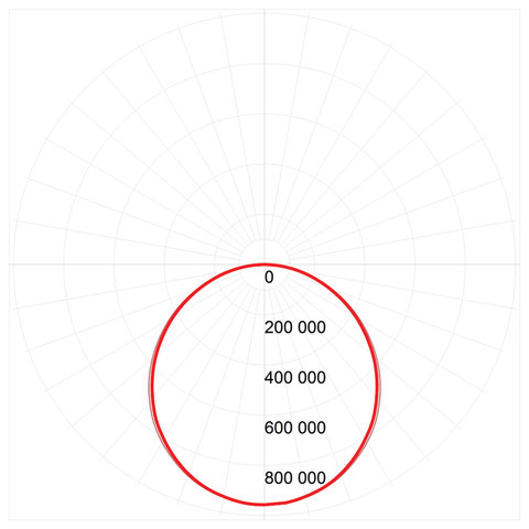 Панель светодиодная потолочная ЭРА, 595x595x8, 40 Вт, 4000 K, 3400 Лм, БЕЗ БЛОКА ПИТАНИЯ, белая, Б0026962