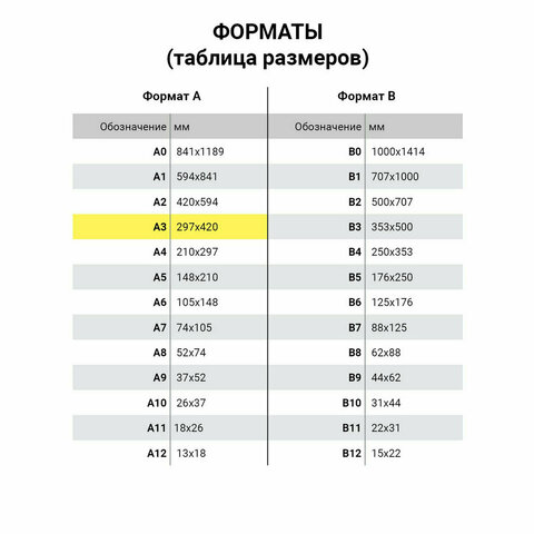 Бумага для цветной лазерной печати БОЛЬШОЙ ФОРМАТ (297х420), А3, 190 г/м2, 100 л., BRAUBERG, 115384