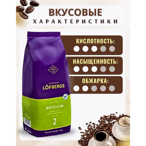 Кофе в зернах LOFBERGS "Medium Roast", 1 кг, арабика 100%, Швеция, 40187