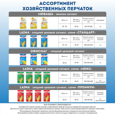 Перчатки МНОГОРАЗОВЫЕ латексные ЛЮБАША "ЭКОНОМ", хлопчатобумажное напыление, размер L (большой), желтые, вес 32 г, 603785