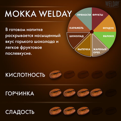 Кофе в зернах WELDAY (ВЭЛДЭЙ) "Mokka", 1 кг, БРАЗИЛИЯ, 622411