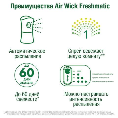 Сменный баллон 250 мл, AIRWICK "Дикий гранат", для автоматических освежителей, универсальный