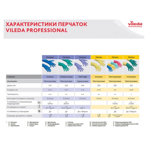 Перчатки МНОГОРАЗОВЫЕ резиновые VILEDA "Контракт", хлопчатобумажное напыление, размер L (большой), желтые, вес 60 г, 101018