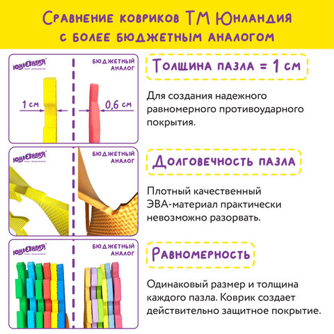 Коврик-пазл напольный 0,9х0,9 м мягкий "Фрукты-овощи", 9 частей 30х30 см, толщина 1 см, ЮНЛАНДИЯ, 664665