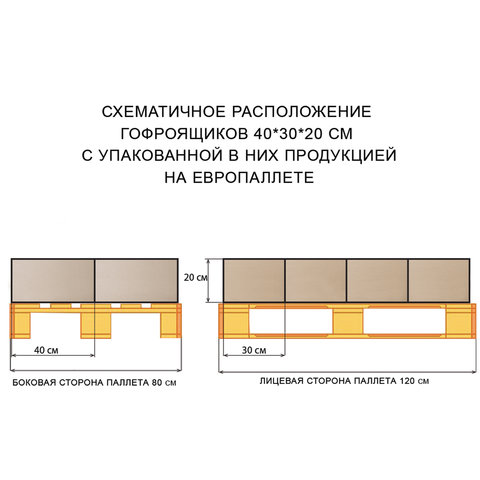 Гофроящик, длина 400 х ширина 300 х высота 200 мм, марка Т22, профиль В, FEFCO 0201 / ГОСТ, исполнение А