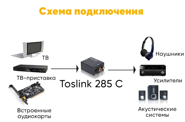 Адаптер AV Converter Toslink 285C, черный / Превосходное решение для преобразования цифрового аудиосигнала в аналоговый