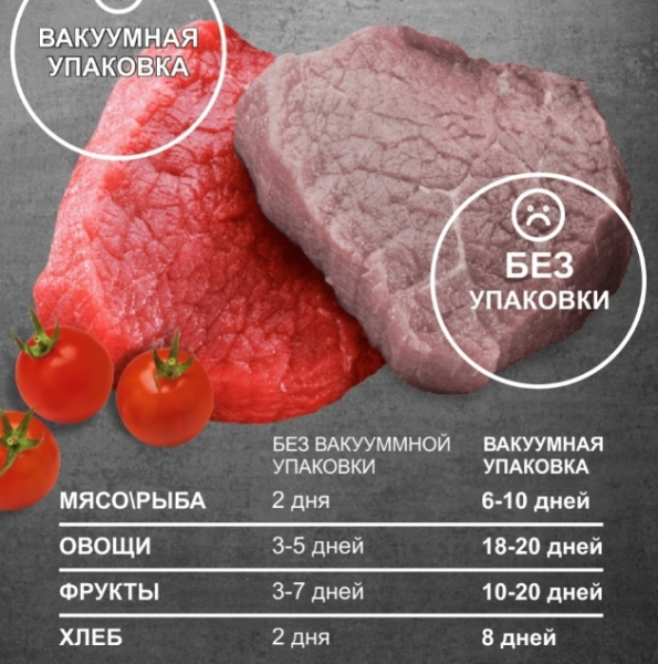 Вакуумный упаковщик (запайщик) продуктов Vacuum Sealer S (2 режима работы +10 пакетов в подарок)