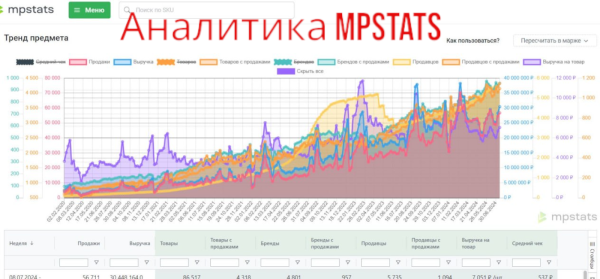 Набор спортивных бутылок Tau Pei Bear 3 в 1 / Спортивная кружка и 2 бутылки, разного объема