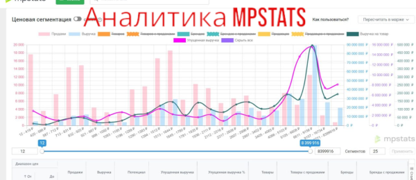 Массажный коврик для ног EMS Foot Massager 8 режимов 19 скоростей / Миостимулятор для стоп режимов USB