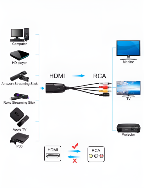 Кабель-конвертер H74  AV to HDMI, euro composite / Используется в качестве питания если не достаточно мощности HDMI