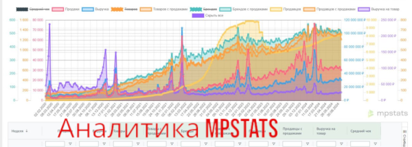 Профессиональный триммер KEMEI KM-696 5 в 1 для стрижки волос, бороды, усов и ухода за телом с подставкой (5 насадок, LED-дисплей)