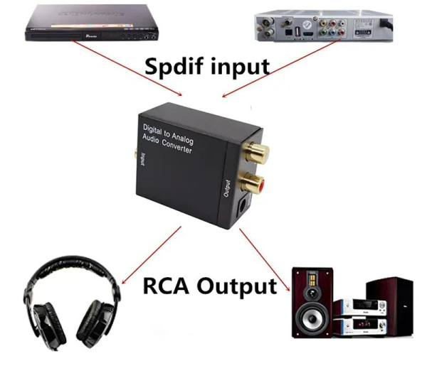 Адаптер AV Converter Toslink 285C, черный / Превосходное решение для преобразования цифрового аудиосигнала в аналоговый
