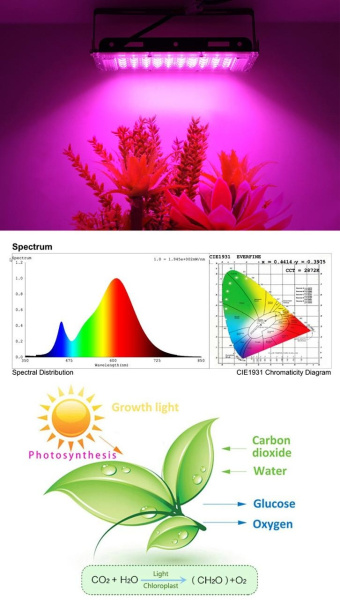 Фитопрожектор светодиодный Plant grow light 100 Вт, IP66, 220 В, 96 LED ламп, 23.5х13 см. Фитолампа