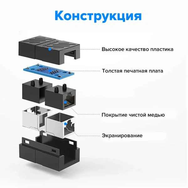 Соединитель интернет кабеля RJ45 F - RJ45 F, черный / Быстрая передача данных, компактный размер 