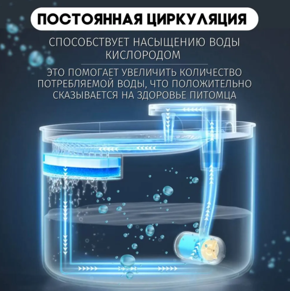 Автоматическая поилка для кошек и собак Pet Water Dispenser 2118 (емкость 3 л)