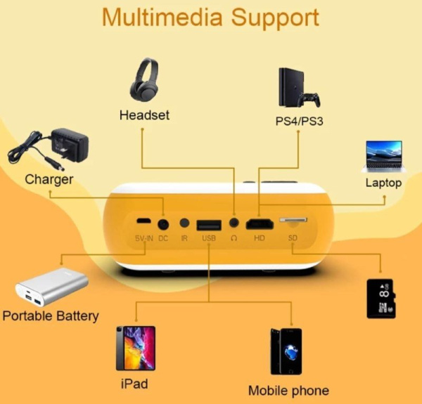 Мультимедийный портативный светодиодный LED проектор Mini Projector A10 FULL HD 1080p (HDMI, USB, пульт ДУ)