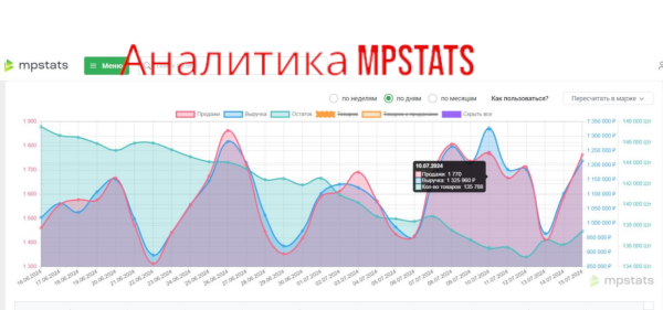 Ланч-бокс складной силиконовый с столовыми приборами, 2 отделения 900 мл.
