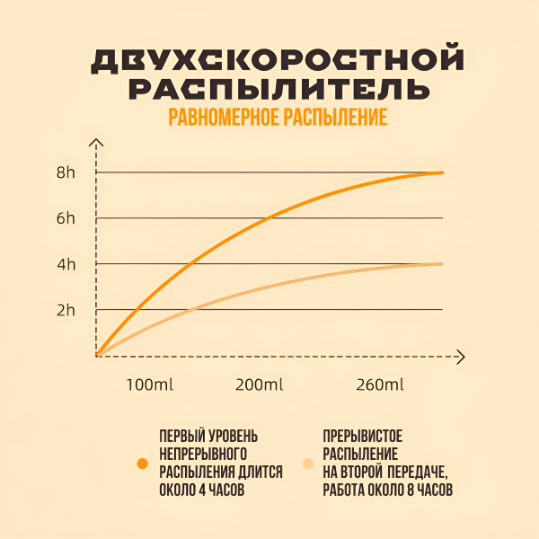 Ультразвуковой увлажнитель воздуха MN-133, 260 мл, с ароматизацией, белый / Компактный освежитель для вашего дома