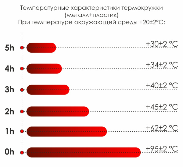 Термокружка Miora 500 мл.  / Металик