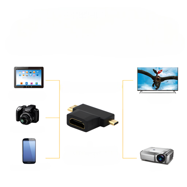 Угловой переходник HDMI F - mini HDMI M - micro HDMI M, черный / Для подключения ноутбуков, камер, видеокамер, планшетов к мониторам, телевизорам и проекторам