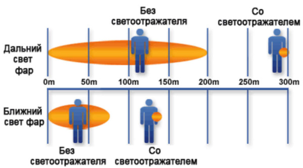 Пешеходный светоотражатель «Круг», синий, 5,5х6х0,6 см